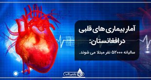 آمار بیماریهای قلبی در افغانستان : سالیانه 52000 نفر مبتلا میشوند.